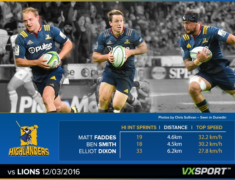 GPS Rugby